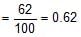 Probability Distribution of a Random Variable | Mathematics (Maths) for JEE Main & Advanced
